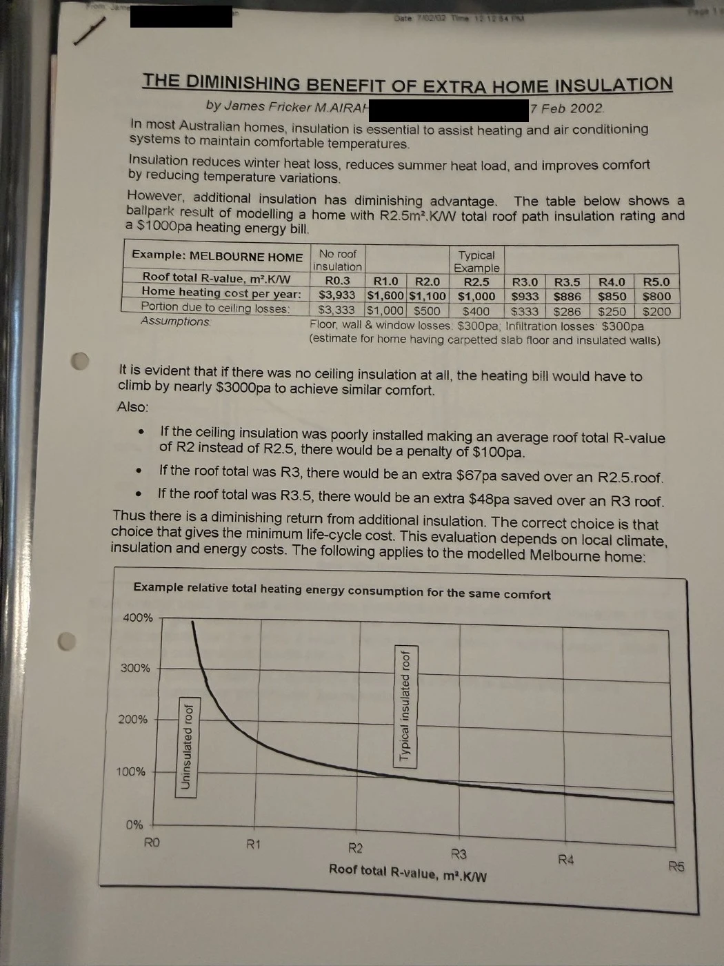 Page one of "The Diminishing Benefit of Extra Home Insulation" by James Fricker M.AIRAH, dated 7 February 2002, with the author's email and the fax recipient's name blacked out. It models a Melbourne home's heating cost against roof R-value and notes that going from R2.5 to R3.0 saves an extra $67 a year, while R3.0 to R3.5 saves only $48 more.